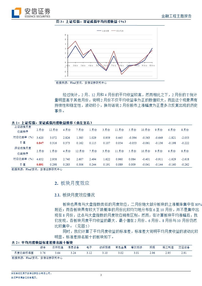 a股“二月效应”及对未来一个月的判断-2013-01-24.ppt_第3页