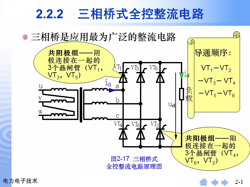 24三相桥可控整流.ppt_第1页