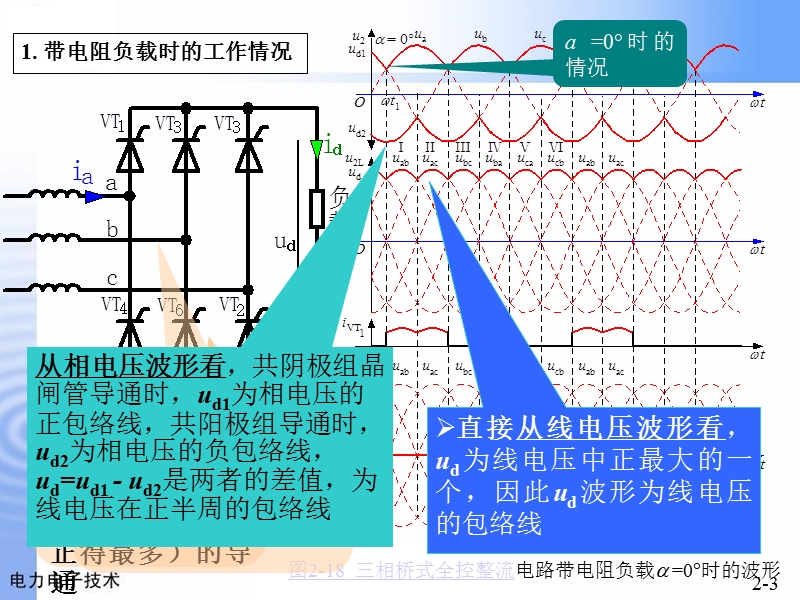 24三相桥可控整流.ppt_第3页