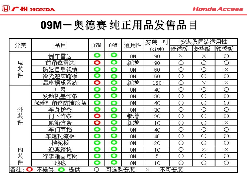 2so安装技术培训教材.ppt_第2页