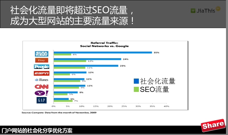 jiathis社会化分享解决方案.ppt_第3页