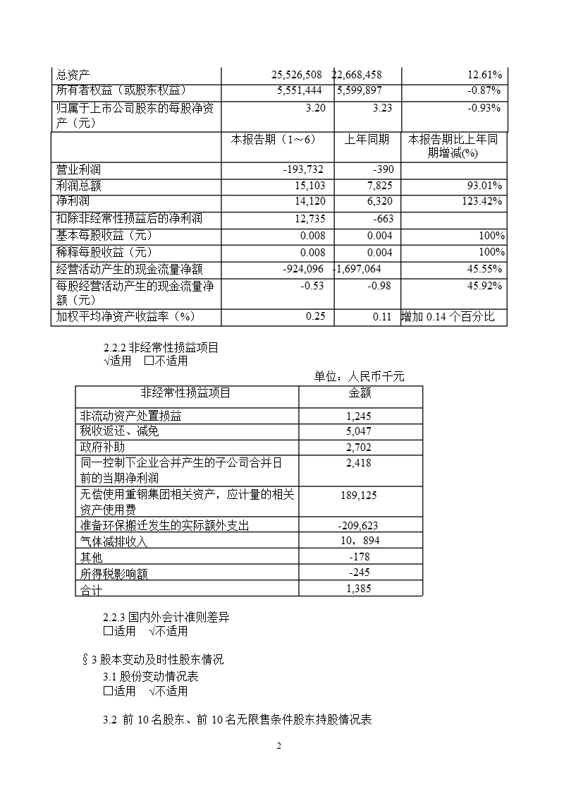 601005_2011重庆钢铁半年报摘要.ppt_第2页