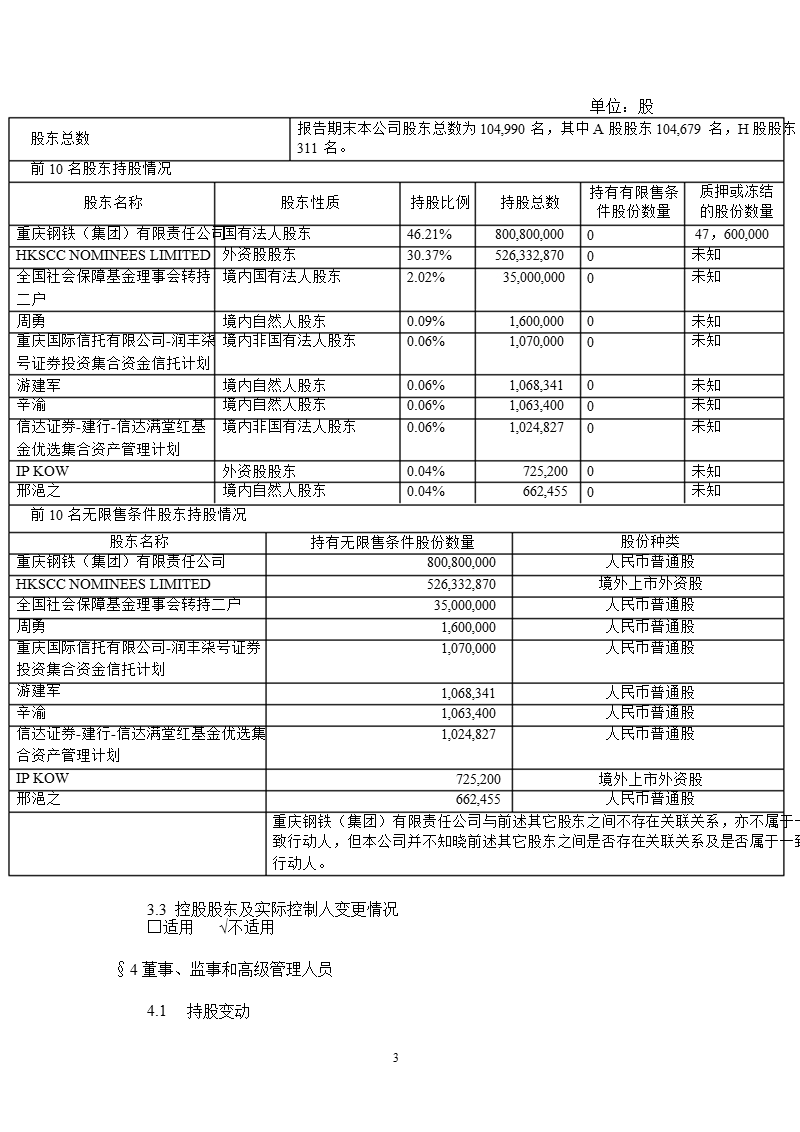 601005_2011重庆钢铁半年报摘要.ppt_第3页