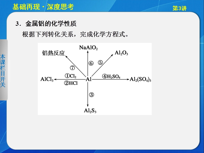 2013步步高化学大一轮复习讲义第三章 第3讲铝及其重要.ppt_第3页