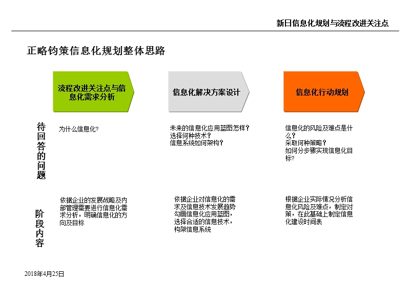 2011年新日电动车制造有限公司信息化规划与流程改进-信息化基础架构设计(ppt 98页).ppt_第2页