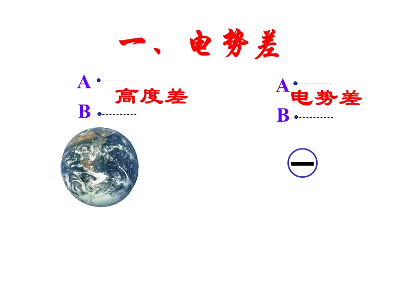 3电势差、电势、电势能(第一轮复习).ppt_第3页