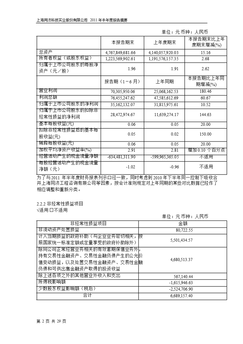 600846_2011同济科技半年报摘要.ppt_第2页