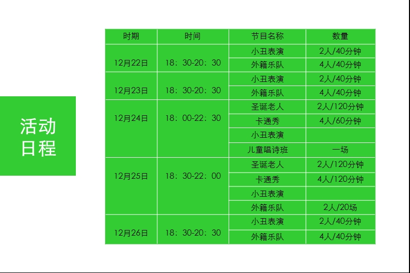 2011年深圳星河coco park圣诞节活动策划方案.ppt_第3页