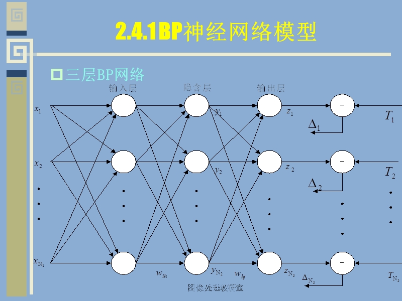 24bp神经网络与bp网络设计.ppt_第2页