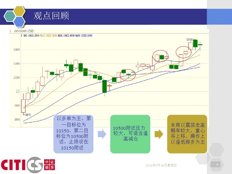 lldpe仍将继续震荡冲高.ppt_第3页