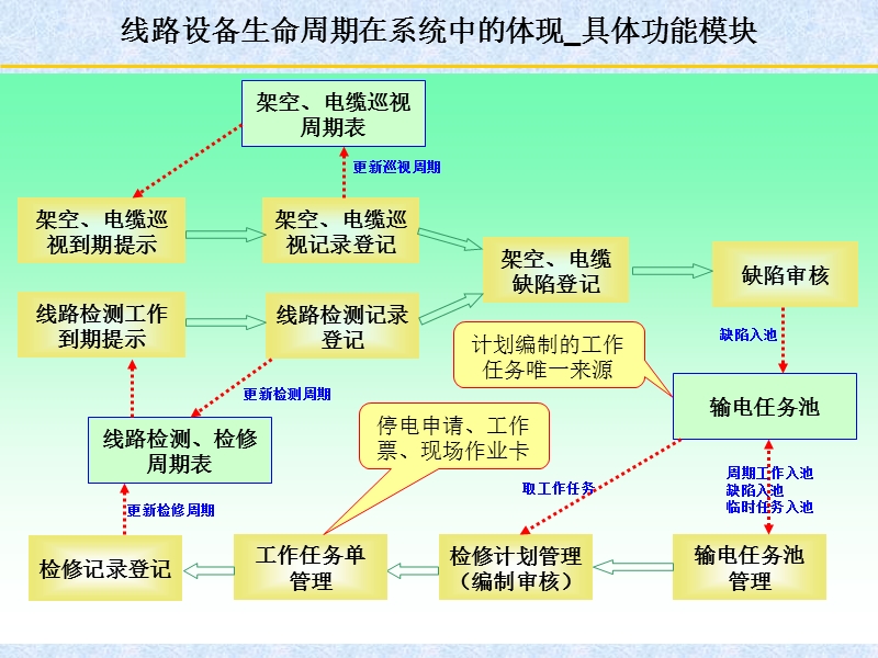 2输电模块培训.ppt_第3页