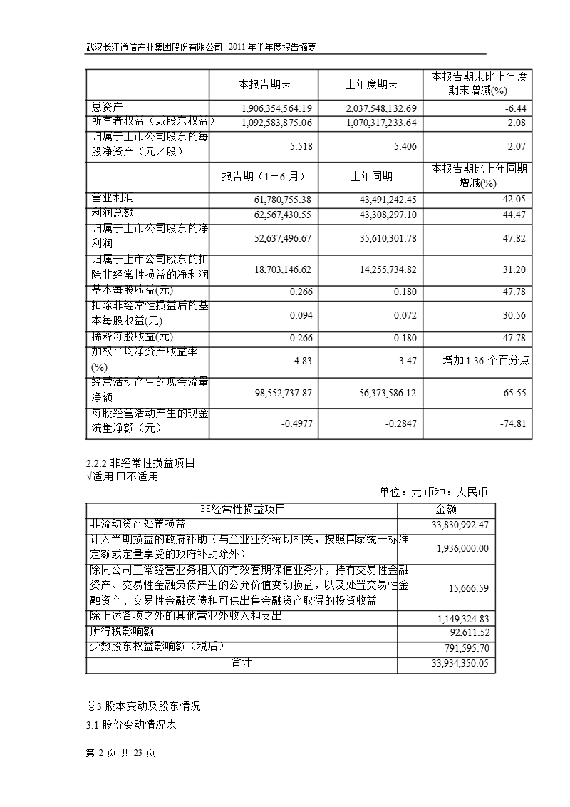 600345_2011长江通信半年报摘要.ppt_第2页