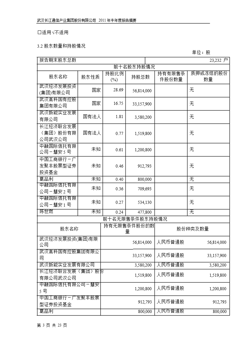 600345_2011长江通信半年报摘要.ppt_第3页