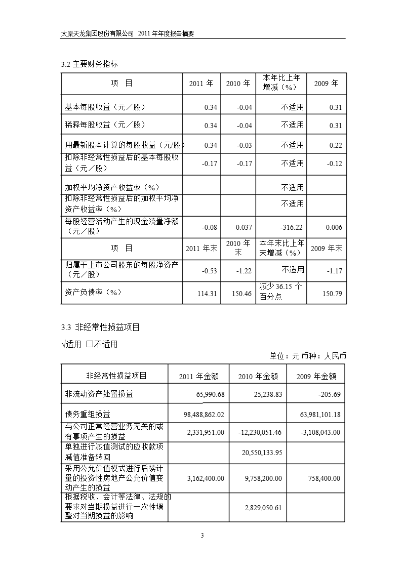 600234_2011st天龙年报摘要.ppt_第3页