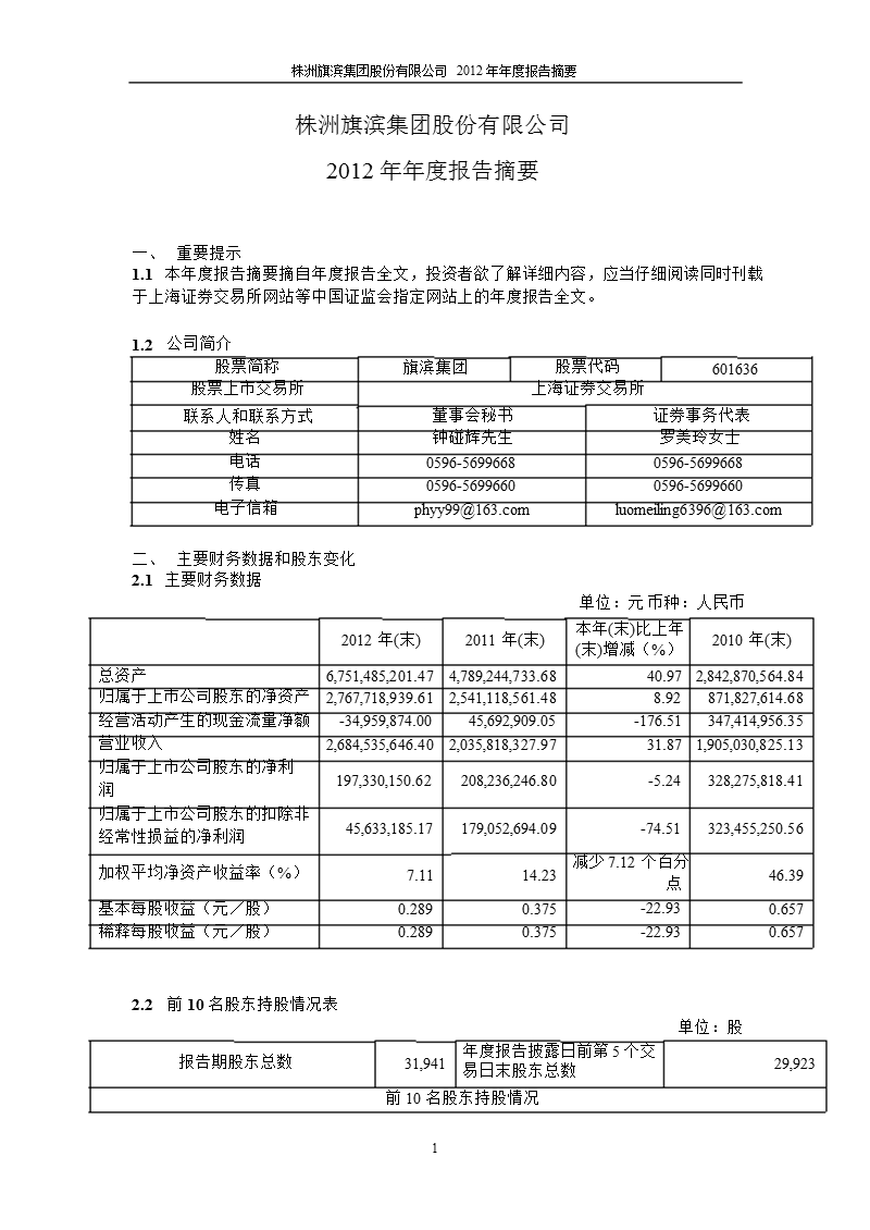 601636 _ 旗滨集团年报摘要.ppt_第1页