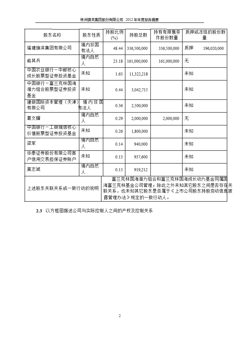 601636 _ 旗滨集团年报摘要.ppt_第2页