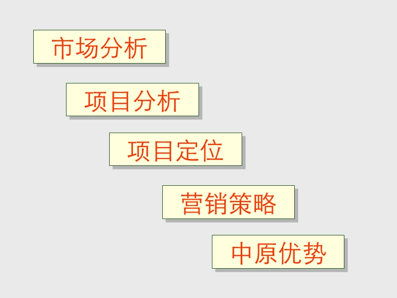 2010年东莞常平新鸿基地产金湾半岛项目营销策划案.ppt_第2页