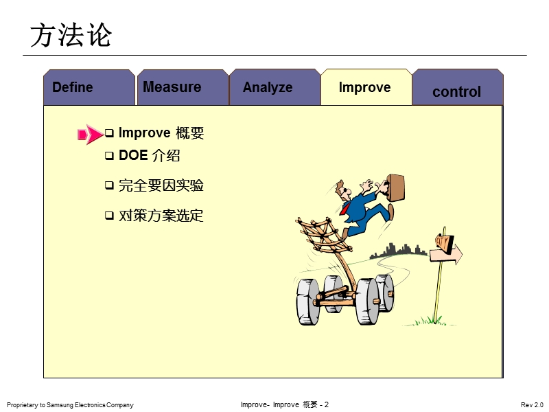 gbi-1 improve 概要.ppt_第2页