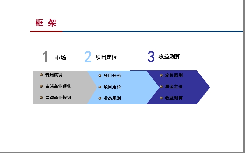 2009年上海金地格林郡商业定位方案.ppt_第2页