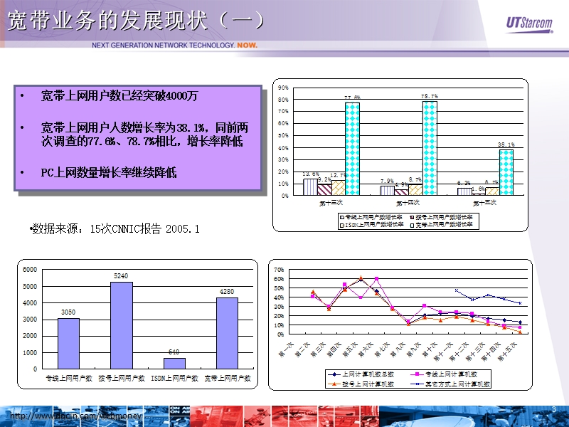 iptv承载网方案与业务策略交流.ppt_第3页