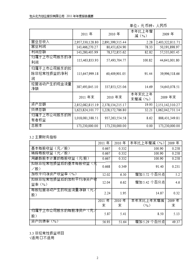 600967_2011北方创业年报摘要.ppt_第2页