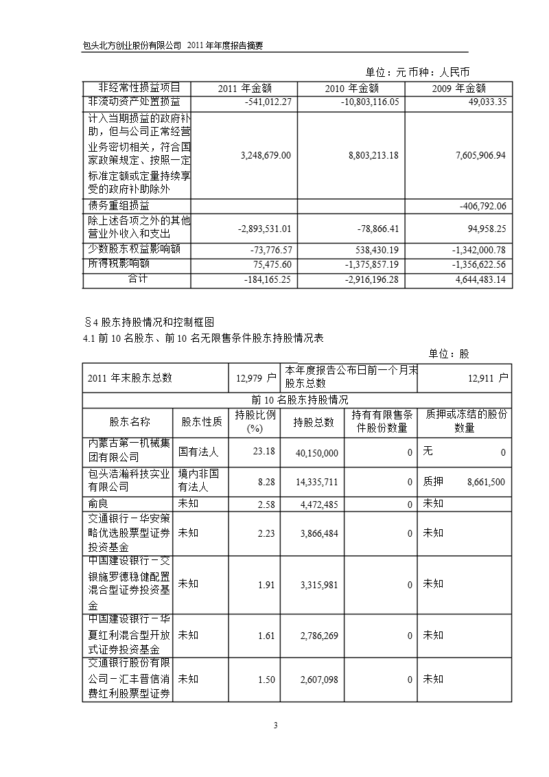 600967_2011北方创业年报摘要.ppt_第3页