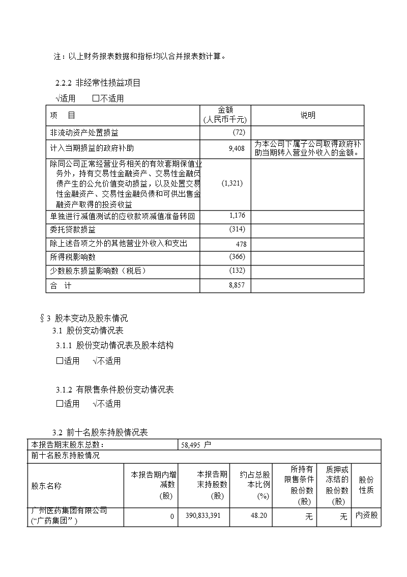 600332_2011_中国神华半年报.ppt_第3页