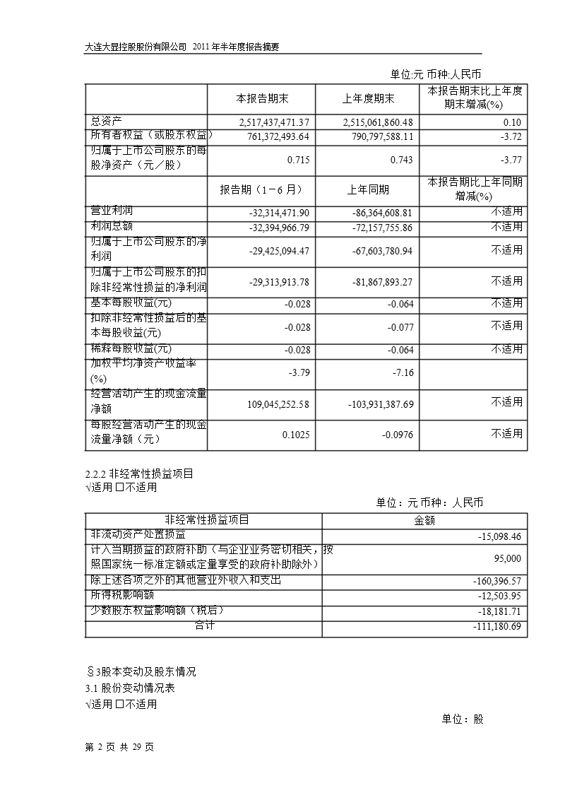 600747_2011大连控股半年报摘要.ppt_第2页