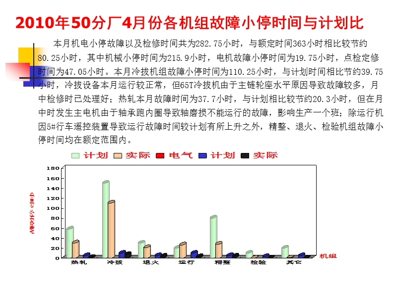 2011年4月设备运行分析.ppt_第3页