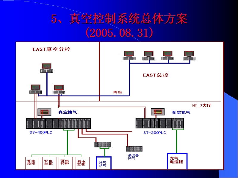 east真空控制系统总体方案.ppt_第2页