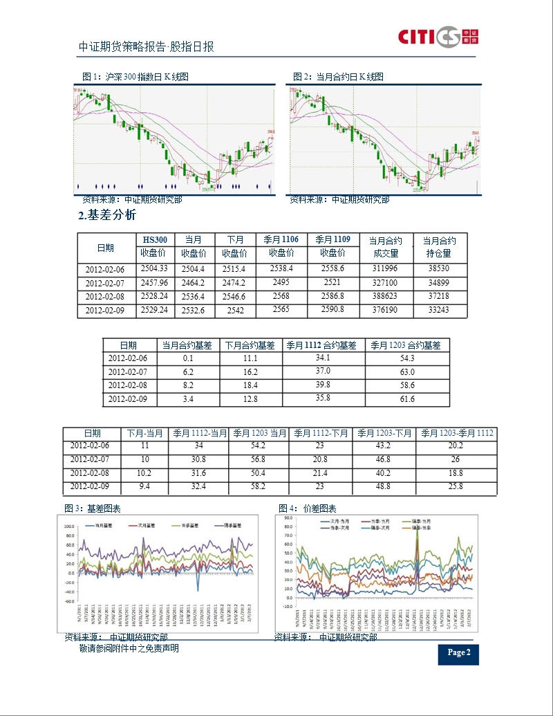 2012-02-09：cpi意外反弹 期指略显受压.ppt_第3页