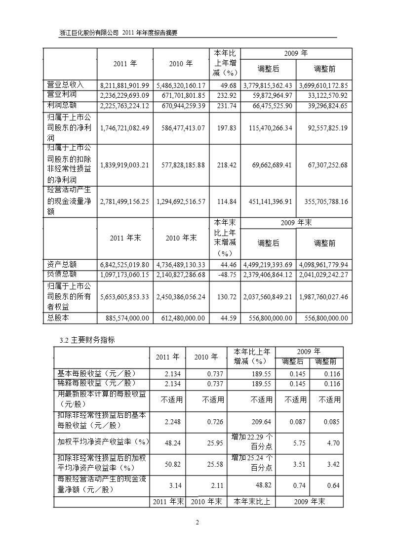 600160_ 巨化股份年报摘要.ppt_第2页