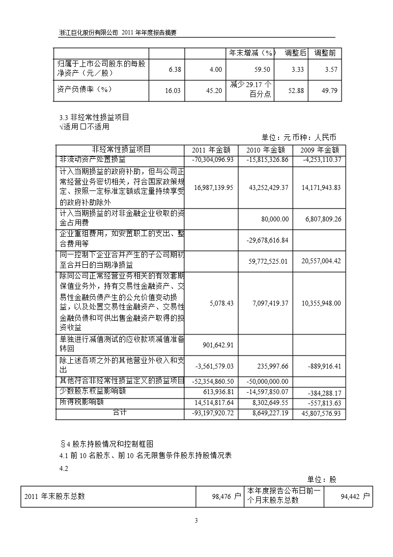 600160_ 巨化股份年报摘要.ppt_第3页