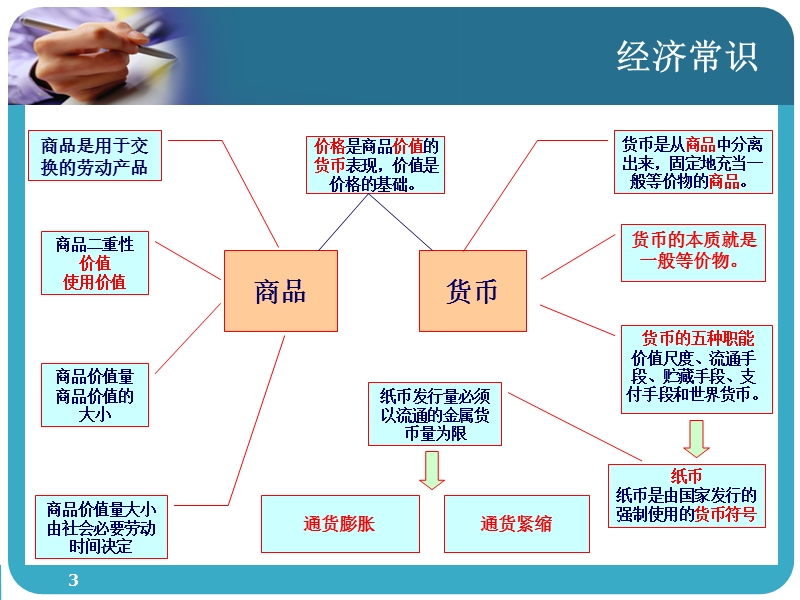 2-1经济常识(2011年华图冲刺面授班).ppt_第3页