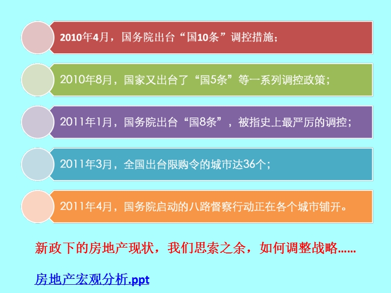 2011年商业地产实务讲义：二、三线城市的开发策略及案例解读.ppt_第3页