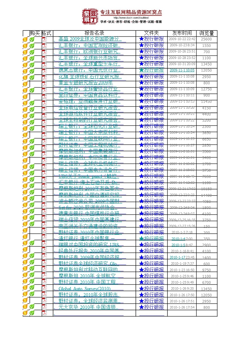 2009-2010年投行报告集锦.ppt_第3页