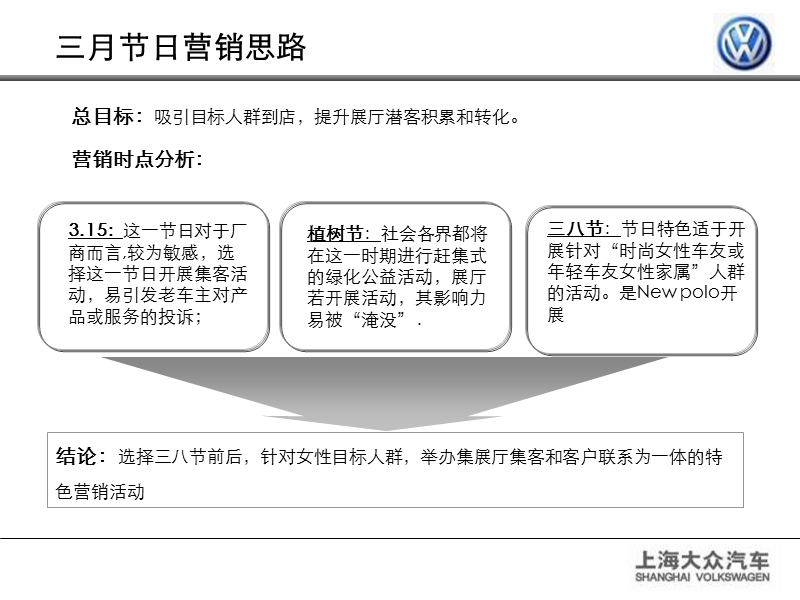 2010年上海大众new polo三八节车友沙龙暨她专场试驾会方案.ppt_第2页