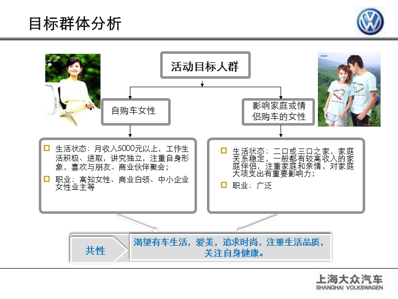 2010年上海大众new polo三八节车友沙龙暨她专场试驾会方案.ppt_第3页