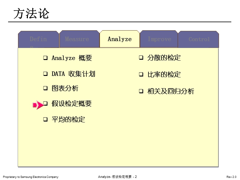 gba-4 假设检定概要.ppt_第2页