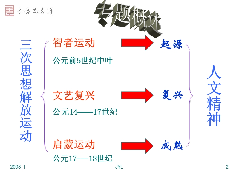 90精品课件】第六章第1节 蒙昧中的觉醒.ppt_第2页