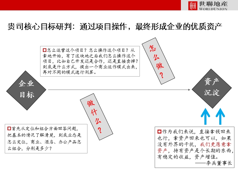 2011年09月14日武汉四新a3地块整体定位及物业发展建议.ppt_第3页