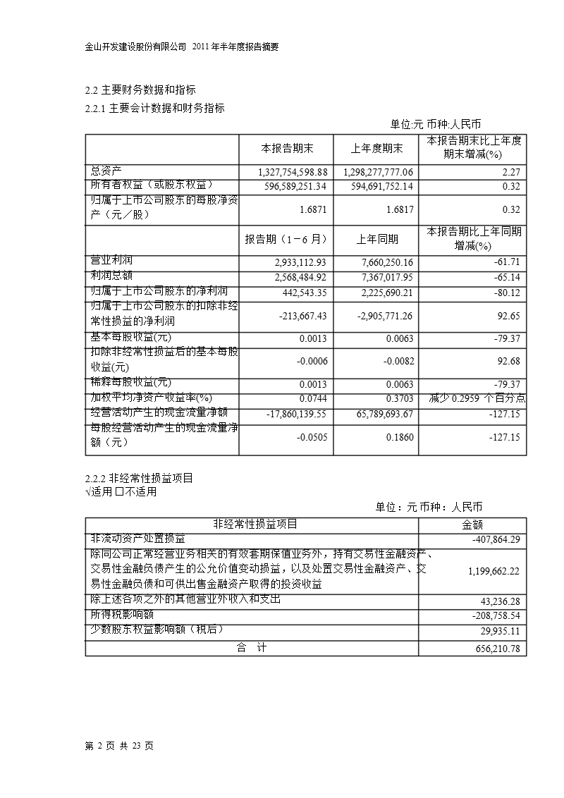 600679_2011金山开发半年报摘要.ppt_第2页