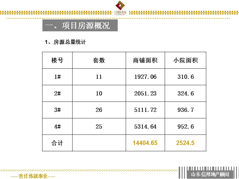 2010年7月18日昌乐七彩大市场认购期营销策划方案.ppt_第3页