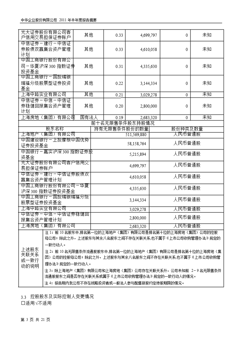 600675_2011中华企业半年报摘要.ppt_第3页