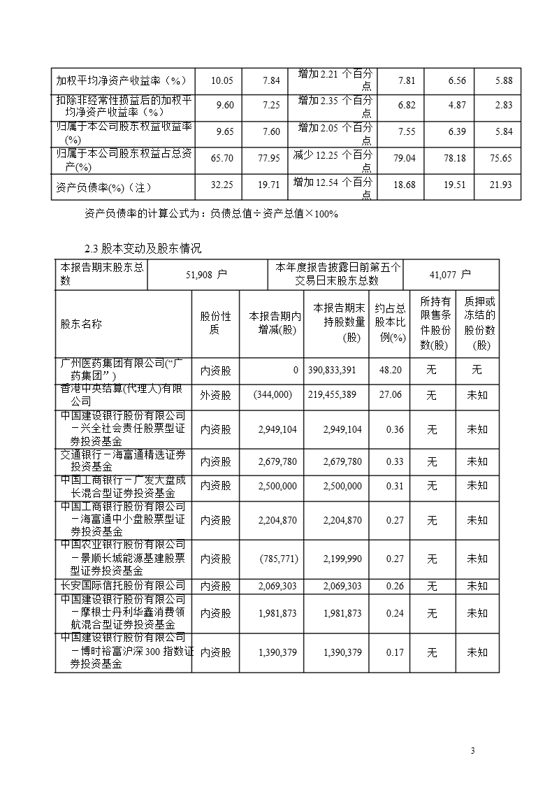 600332 _ 广州药业年报摘要.ppt_第3页