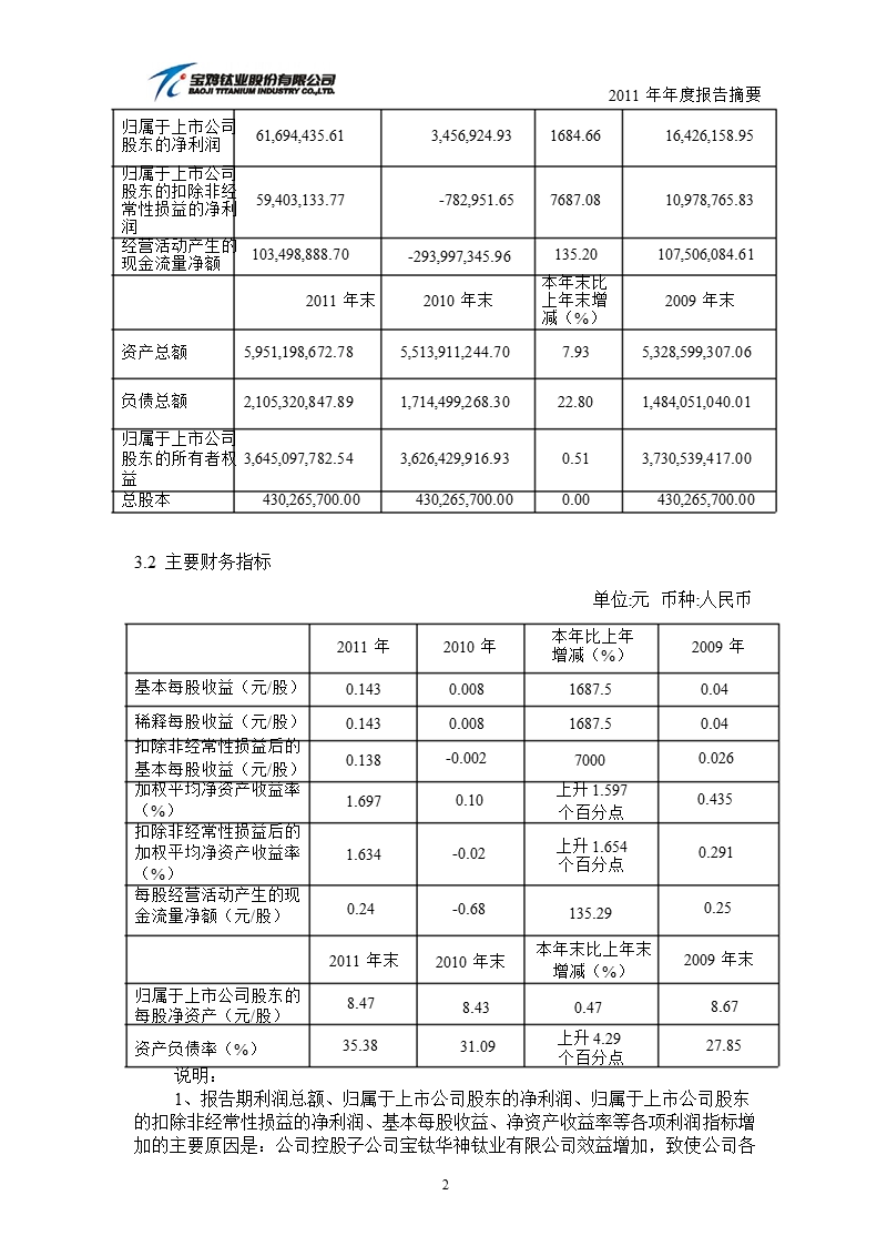 600456_2011宝钛股份年报摘要.ppt_第2页