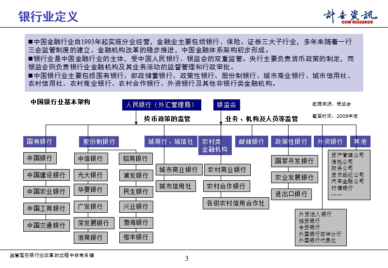 2010年金融行业信息化建设和it应用趋势研究报告.ppt_第3页