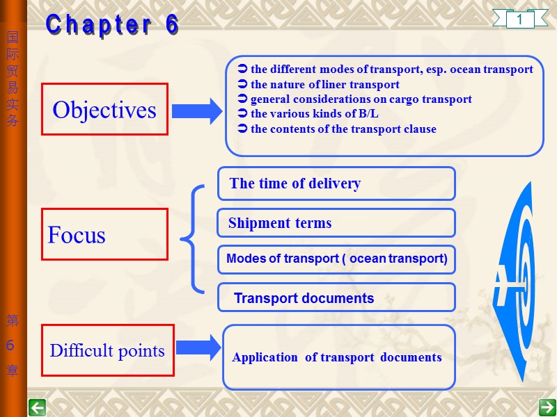 chapter_6_international_cargo_transport.ppt_第2页