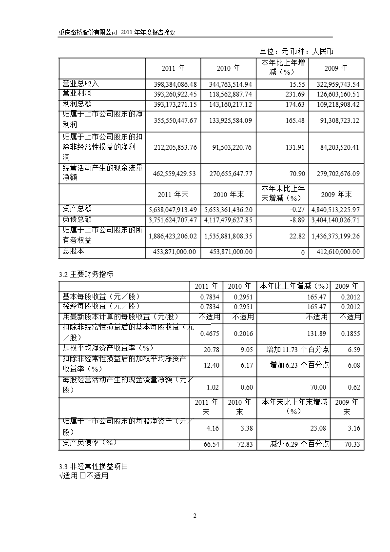 600106_2011重庆路桥年报摘要.ppt_第2页