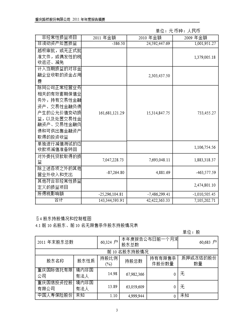 600106_2011重庆路桥年报摘要.ppt_第3页